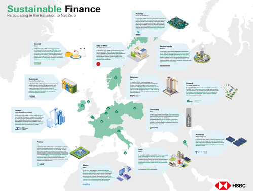 sustainability in europe