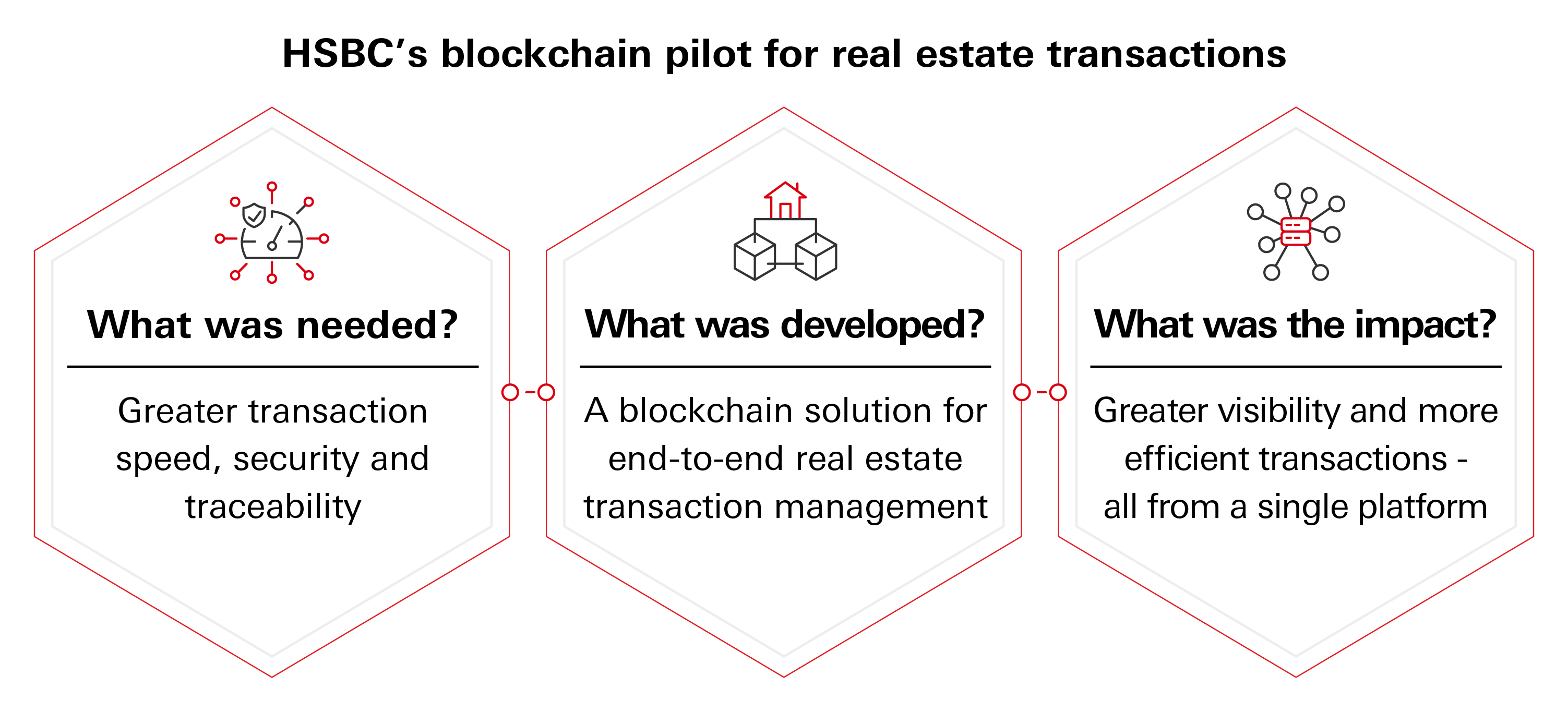 Banking and beyond with blockchain