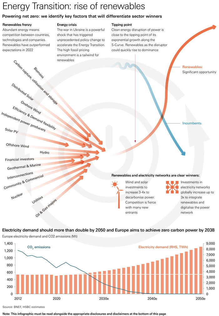 Utilities and renewables infographic Utilities and renewables infographic