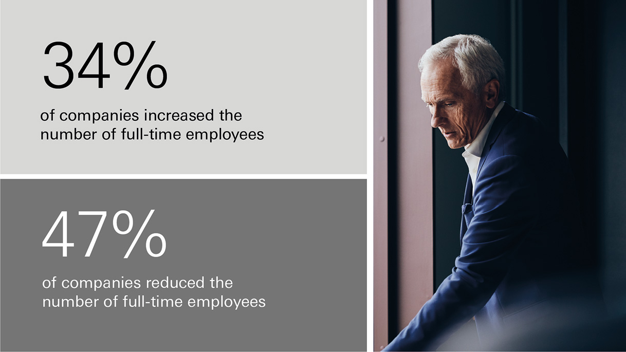 Chart showing net changes to the global workforce over the past 12 months Chart showing net changes to the global workforce over the past 12 months