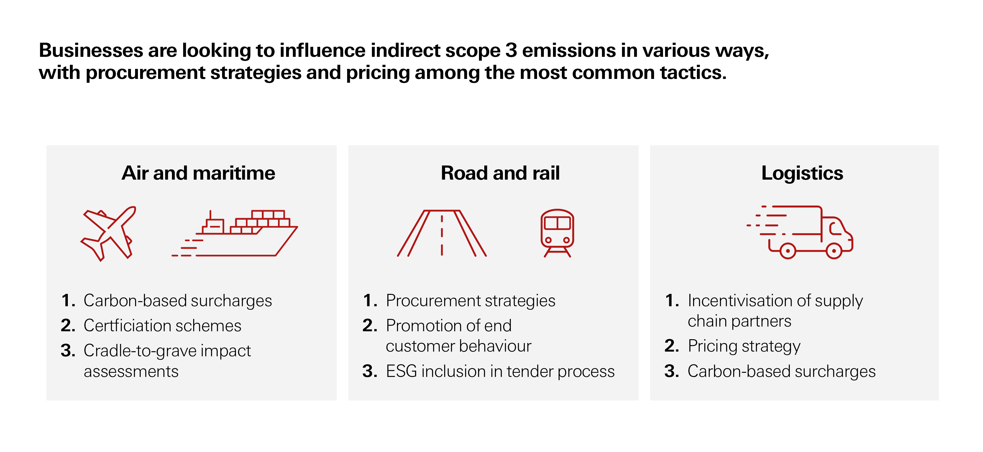 Businesses are looking to influence indirect scope 3 emissions in various ways. Businesses are looking to influence indirect scope 3 emissions in various ways.