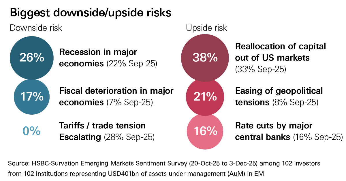 hsbc-gir-ems22-gbm-v1-down-upside hsbc-gir-ems22-gbm-v1-down-upside