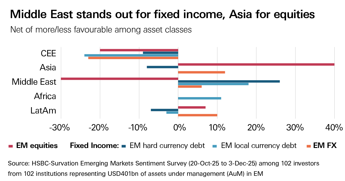 hsbc-gir-ems22-gbm-v1-preferred-region hsbc-gir-ems22-gbm-v1-preferred-region