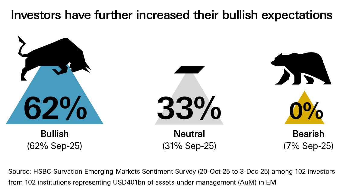 hsbc-gir-ems22-gbm-v1-prospects hsbc-gir-ems22-gbm-v1-prospects