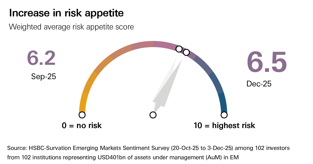 hsbc-gir-ems22-gbm-v1-risk-appetite hsbc-gir-ems22-gbm-v1-risk-appetite