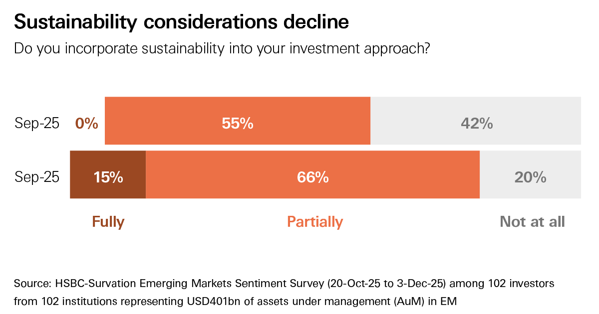 hsbc-gir-ems22-gbm-v1-sustainability