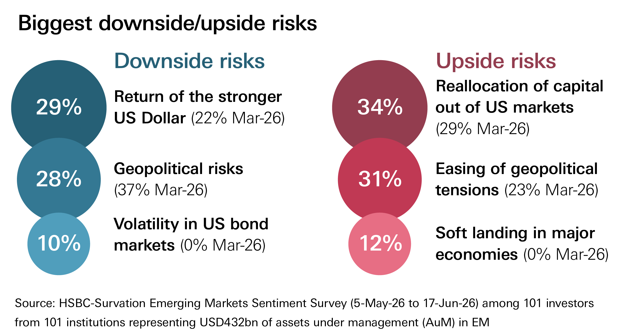 HSBC GIR chart - Biggest downside/upside risks HSBC GIR chart - Biggest downside/upside risks