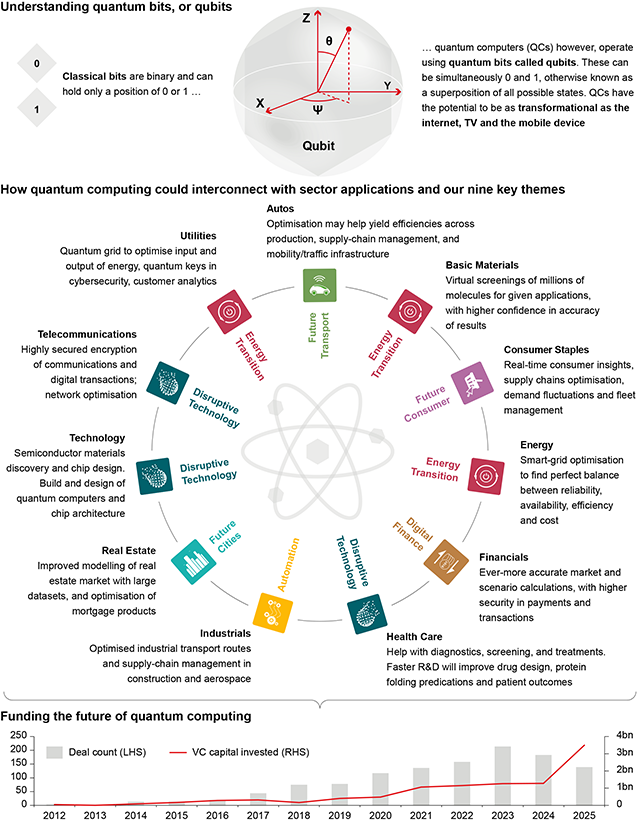 quantum-computing-possibilities quantum-computing-possibilities